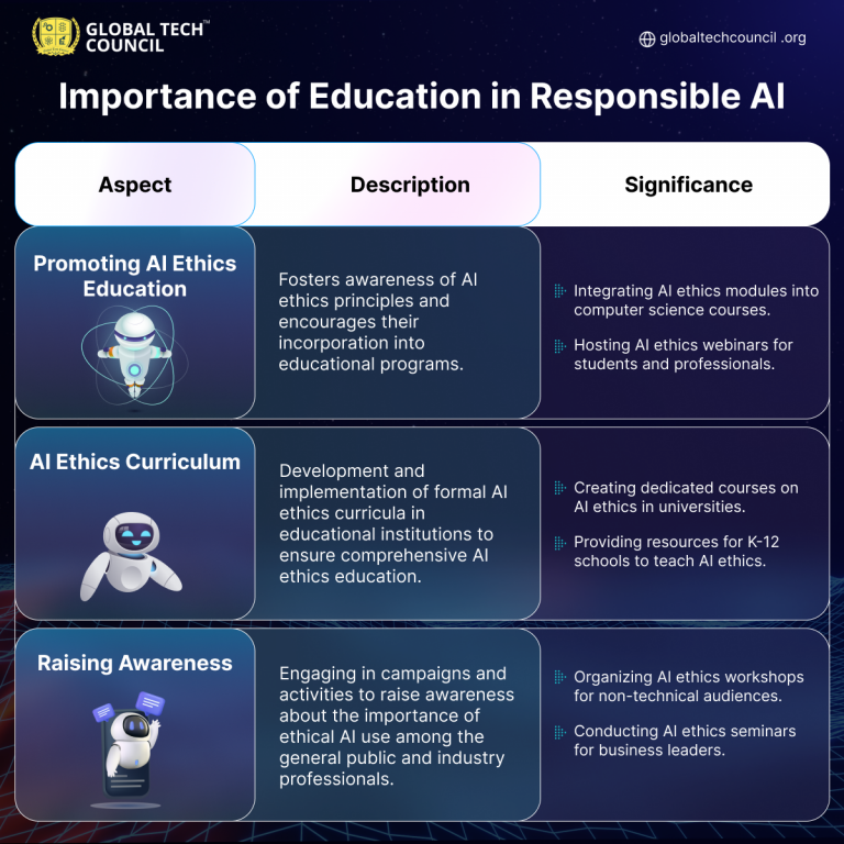 What Is Responsible AI Global Tech Council