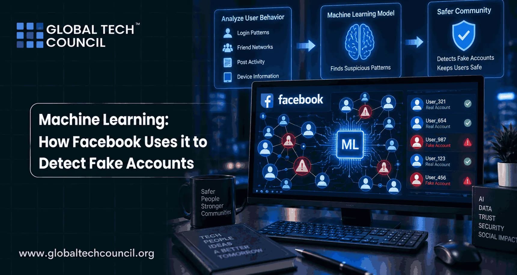 Machine-Learning-How-Facebook-Uses-it-to-Detect-Fake-Accounts