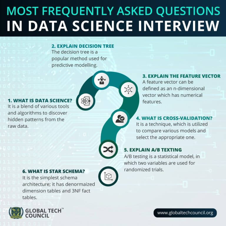 infographics Archives - Global Tech Council