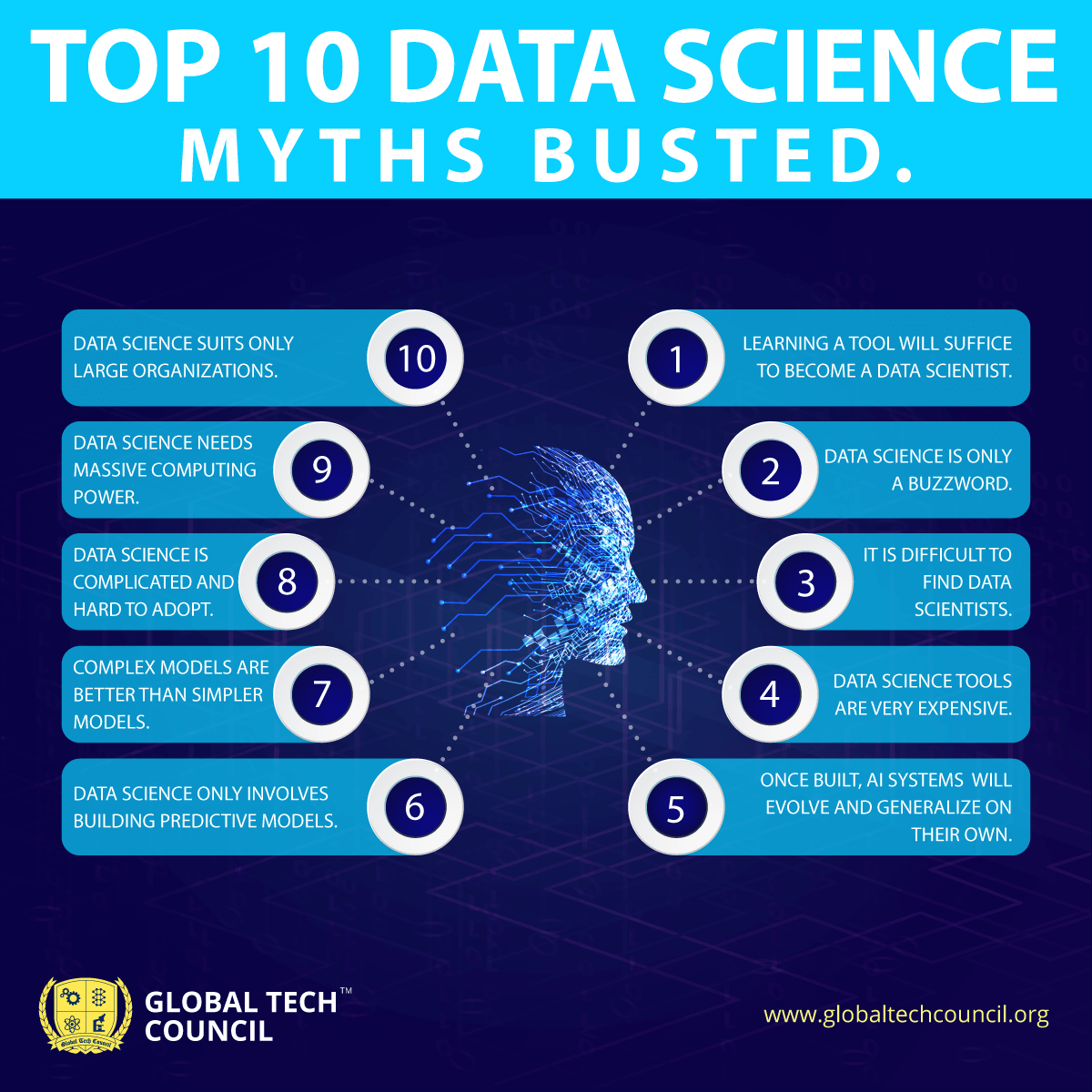 10 данные. Myth in Science. Top 10 data 2017.