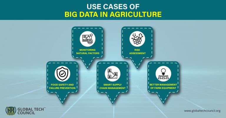 Learn How to Use Big Data in the Agricultural Sector