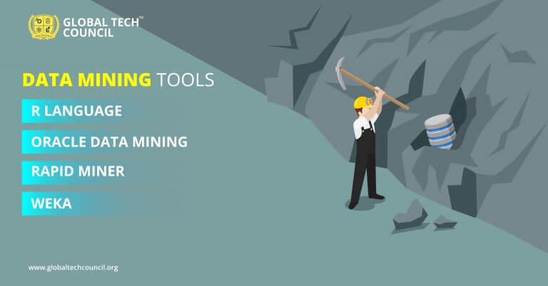 10 Data Mining Techniques, Tools & Examples | Global Tech Council