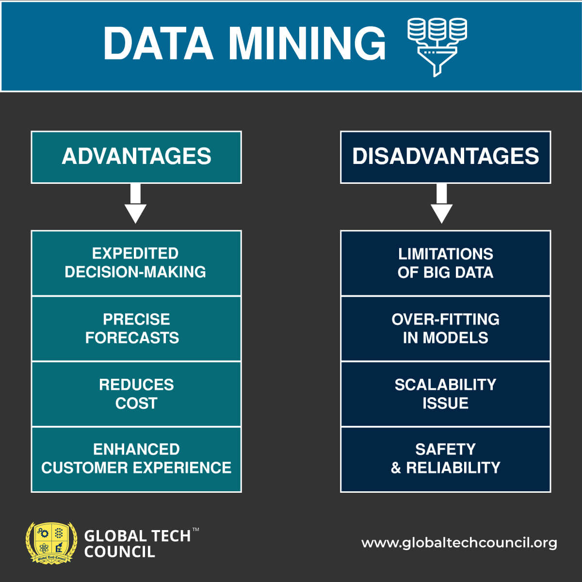 data mining research work