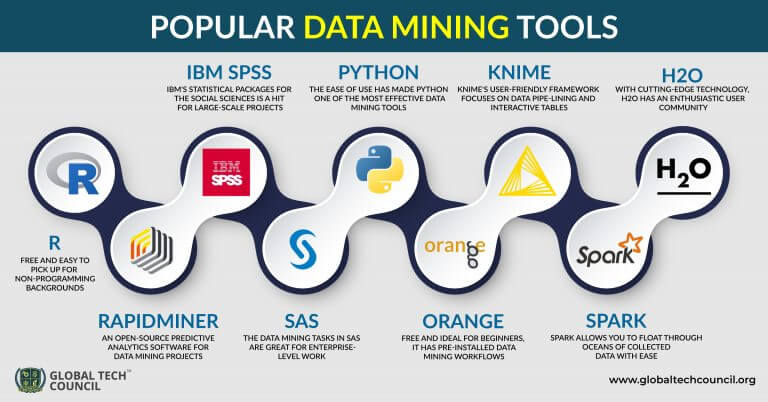 The Ultimate Guide to Understand Data Mining & Machine Learning